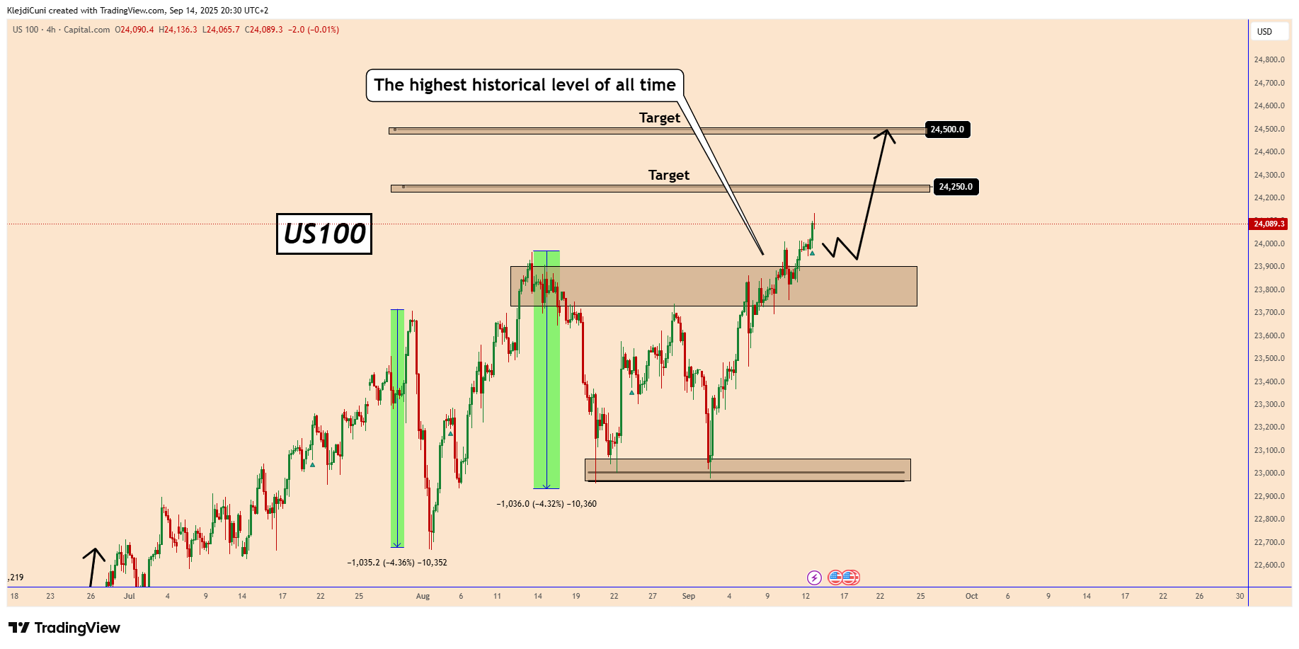 US100_2025-09-14_20-30-44.png
