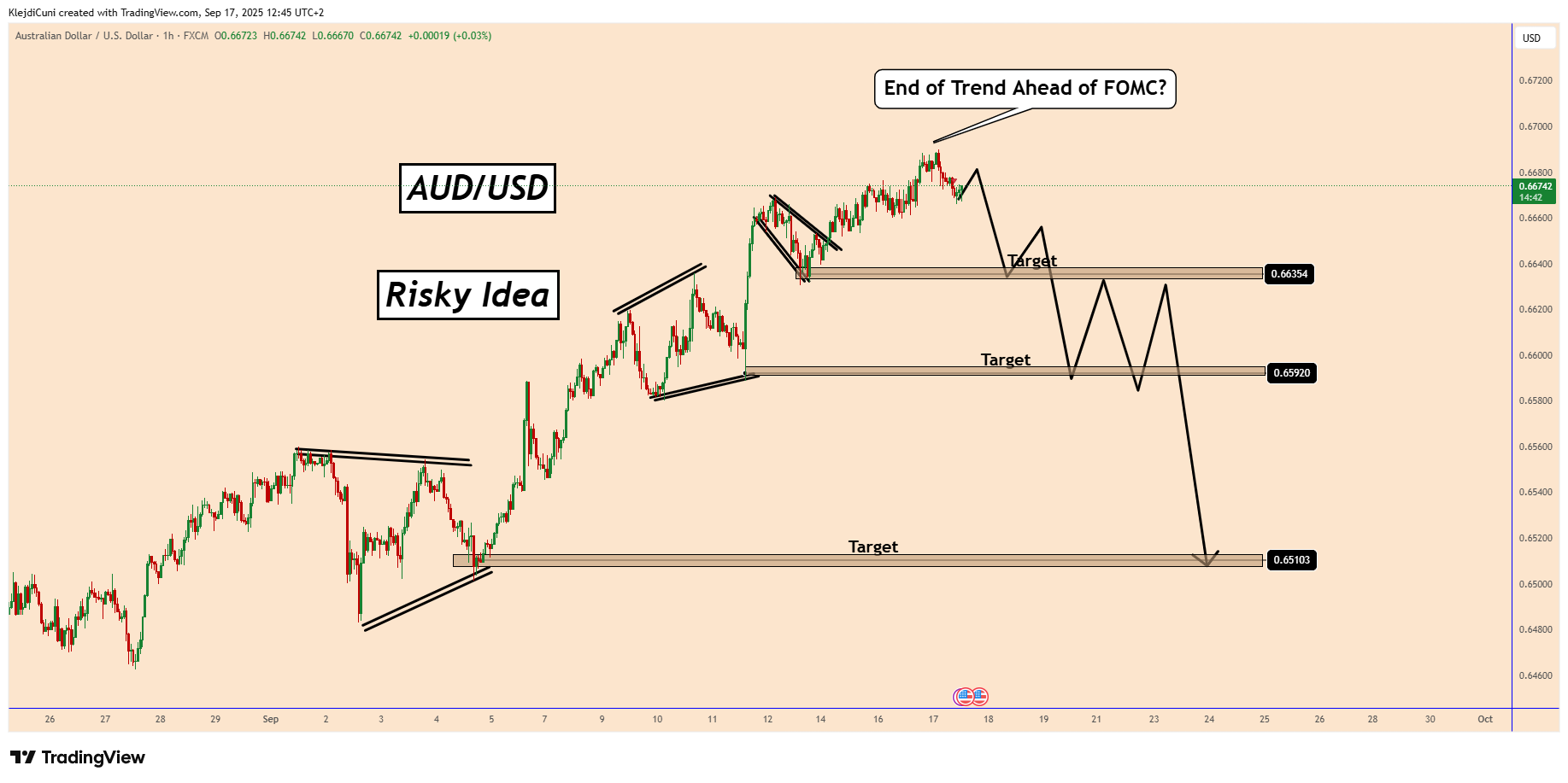 AUDUSD_2025-09-17_12-45-18.png