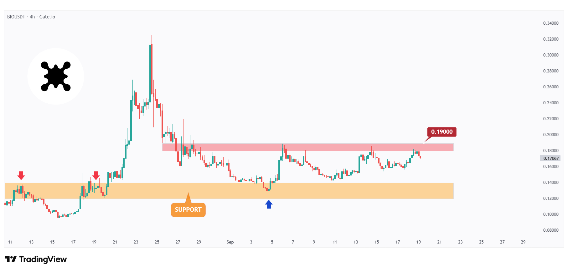 BIOUSDT_2025-09-19_09-42-02.png