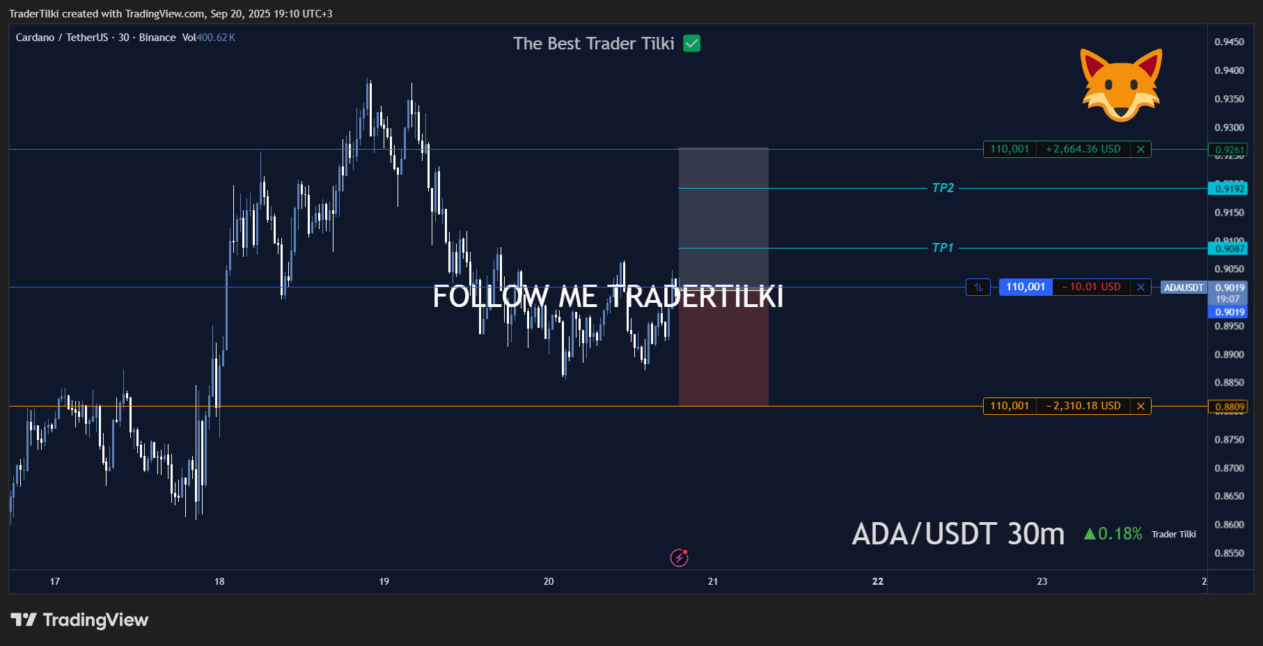 ADAUSDT_2025-09-20_19-10-54_243c2.png