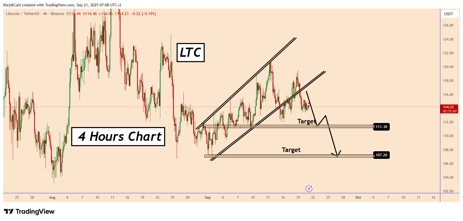 LTCUSDT_2025-09-21_07-08-53.png