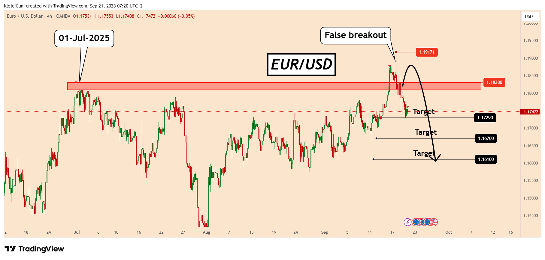 EURUSD_2025-09-21_07-20-25.png