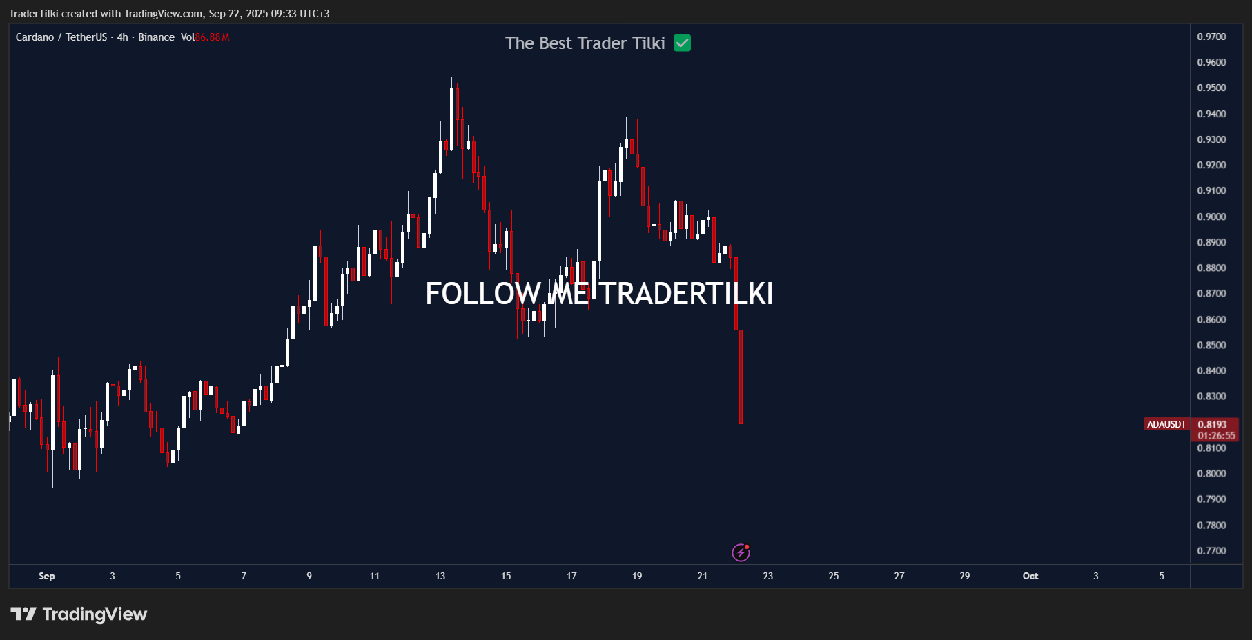 ADAUSDT_2025-09-22_09-33-07_326ff.png