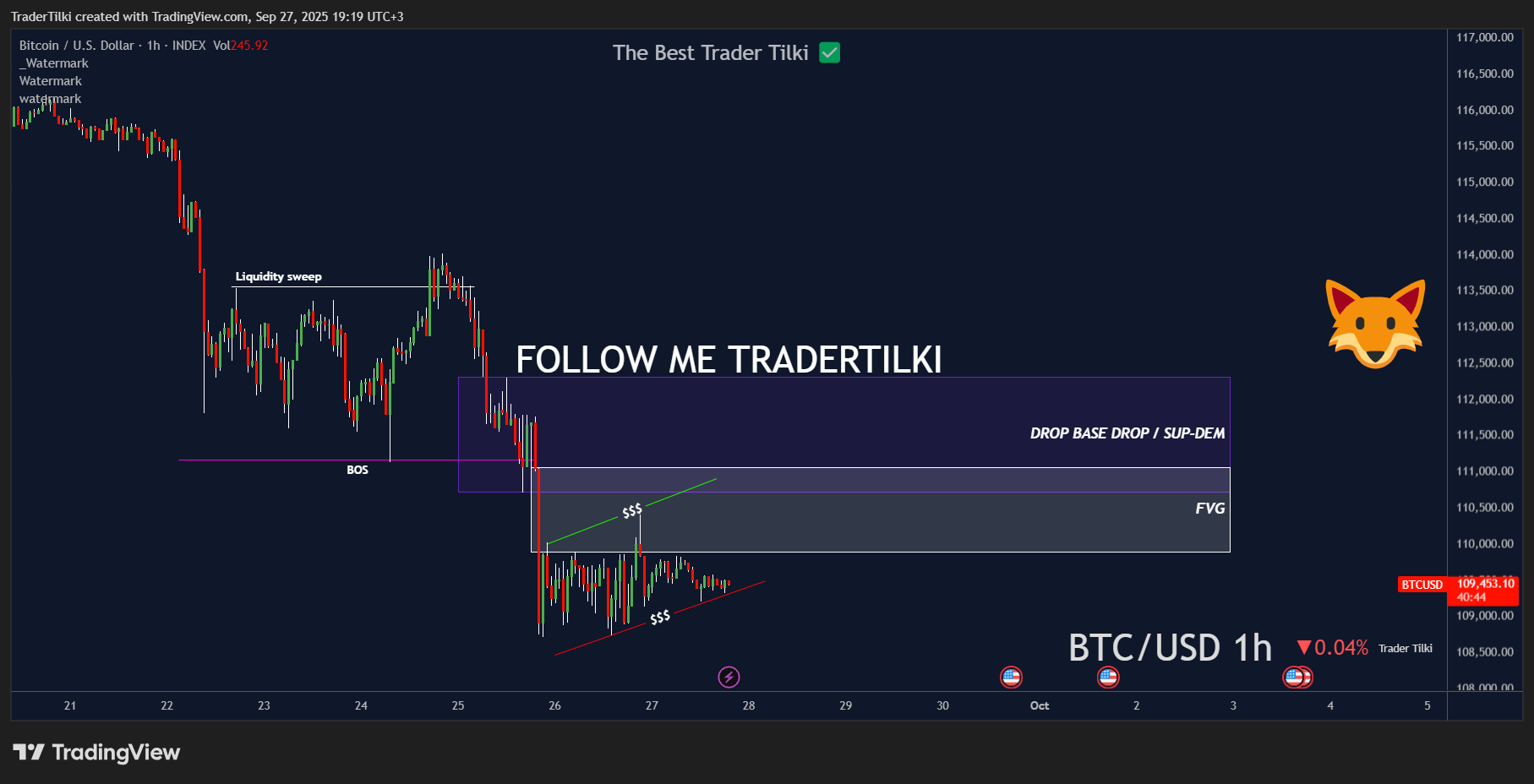 BTCUSD_2025-09-27_19-19-17_37fb0.png
