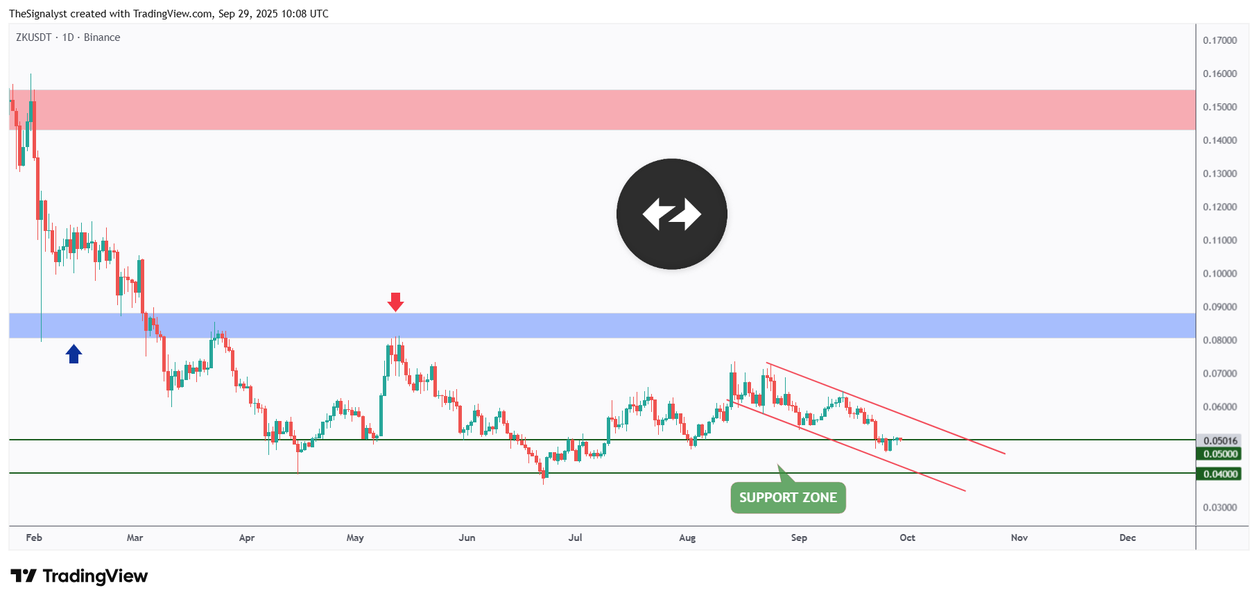 ZKUSDT_2025-09-29_13-08-33.png