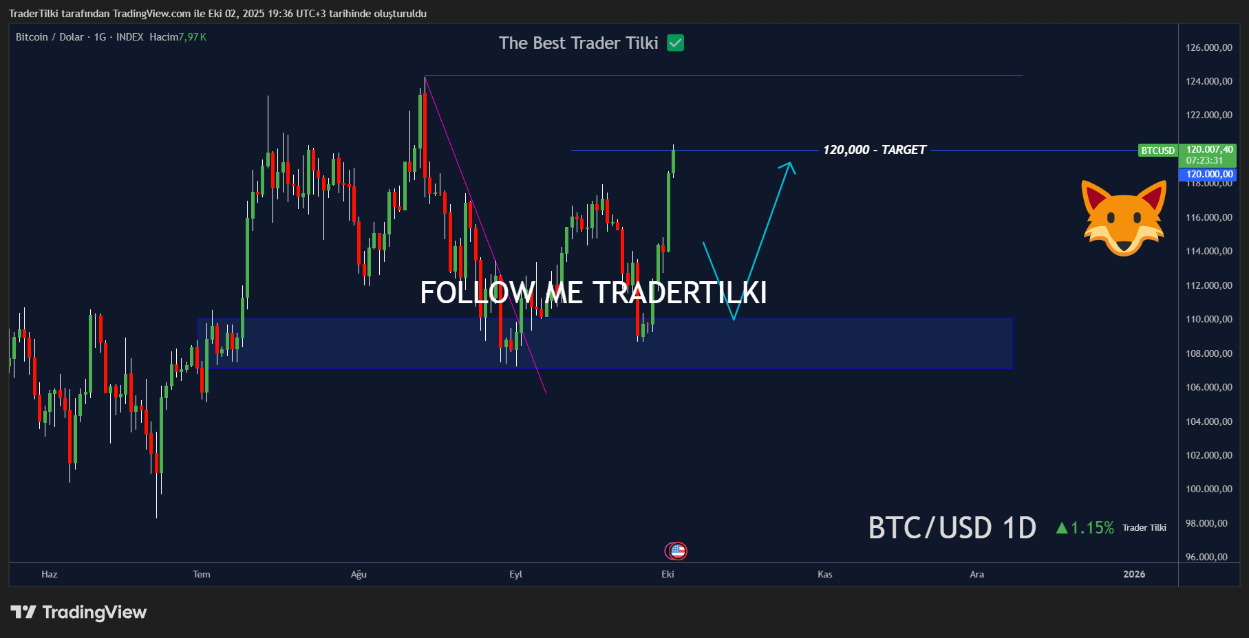 BTCUSD_2025-10-02_19-36-29_69aae.png