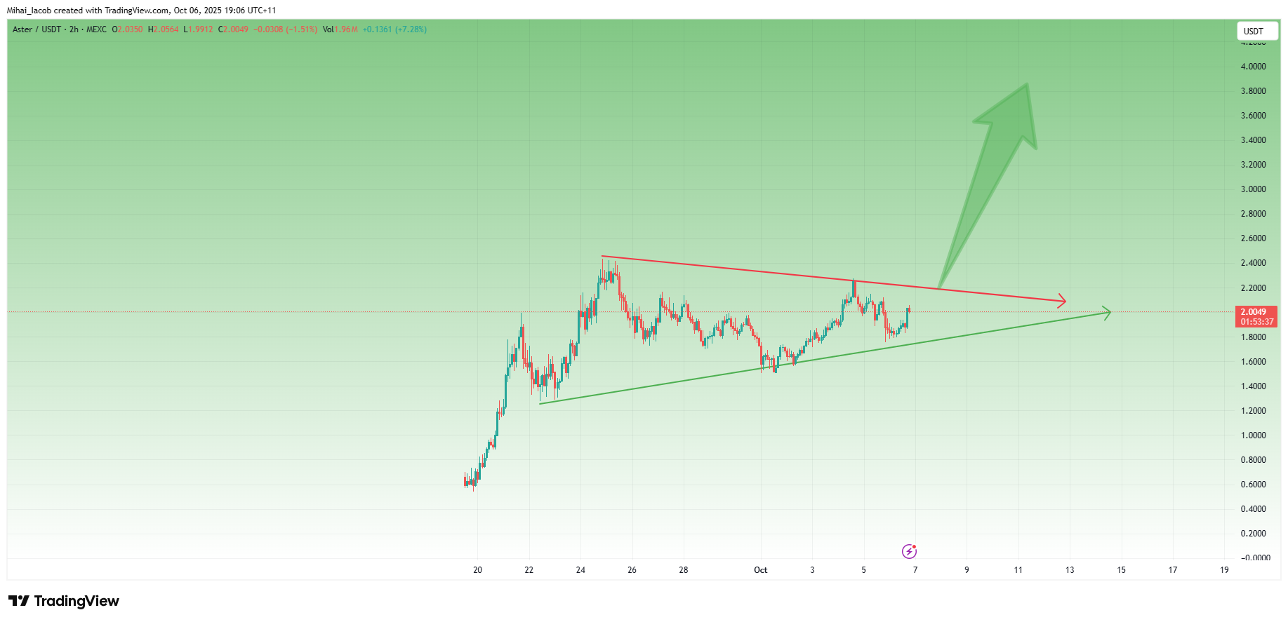 ASTERUSDT_2025-10-06_11-06-23.png