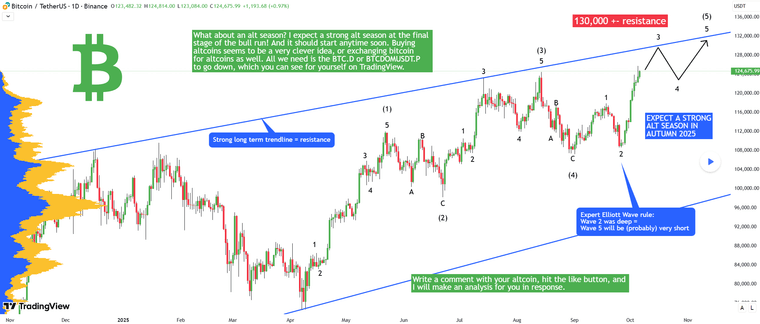 Bitcoin analysis.png