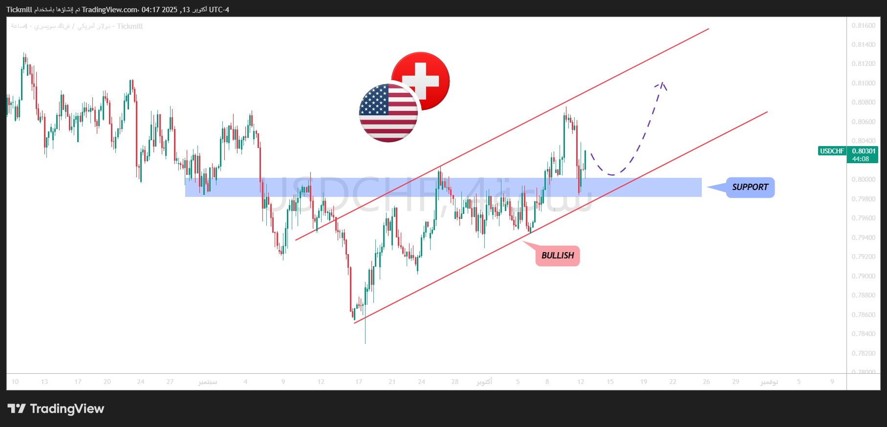 USDCHF_2025-10-13_11-17-37.png