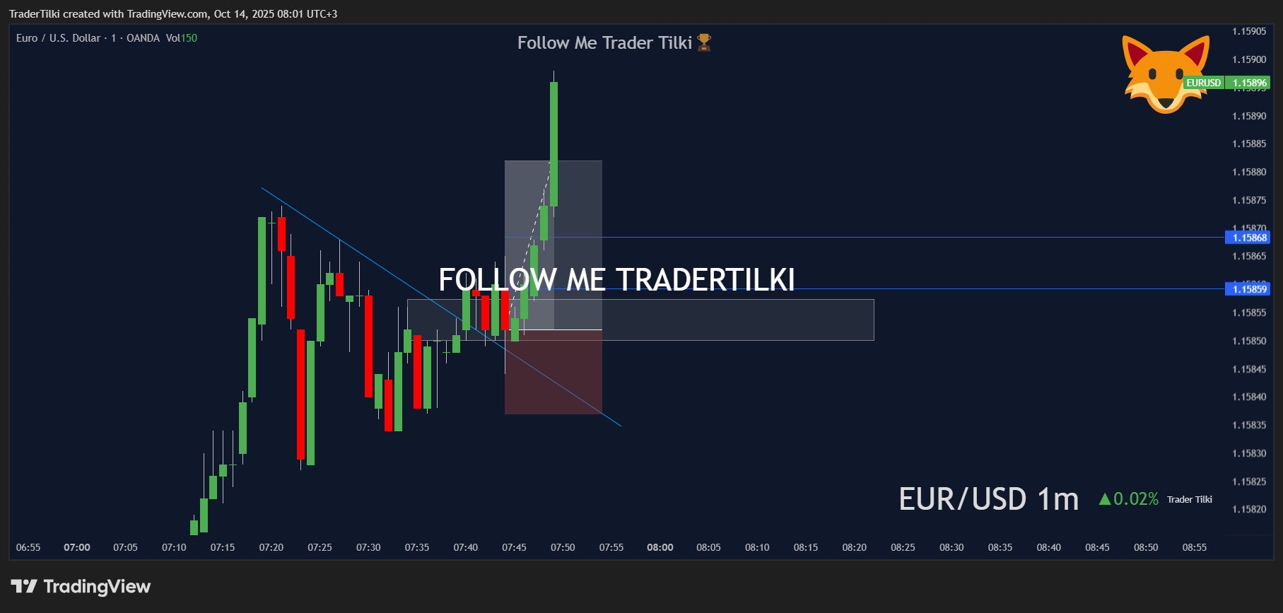 EURUSD_2025-10-14_08-01-44_eab7d.png