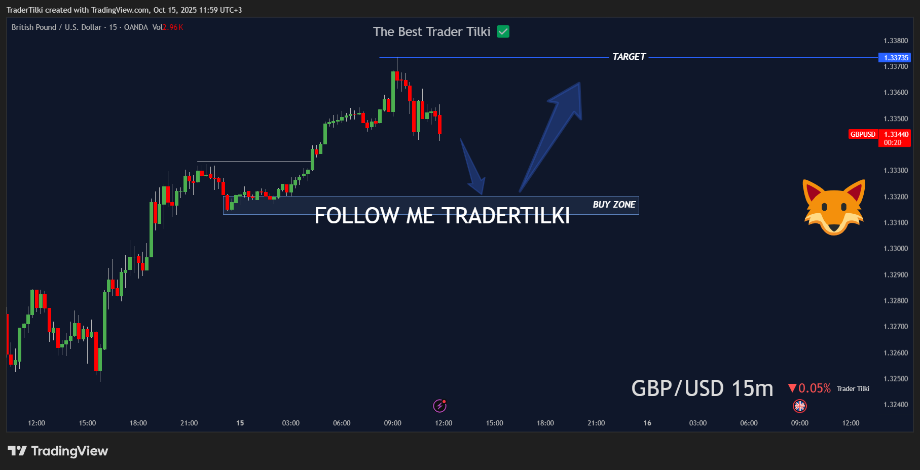 GBPUSD_2025-10-15_11-59-41_c4a74.png