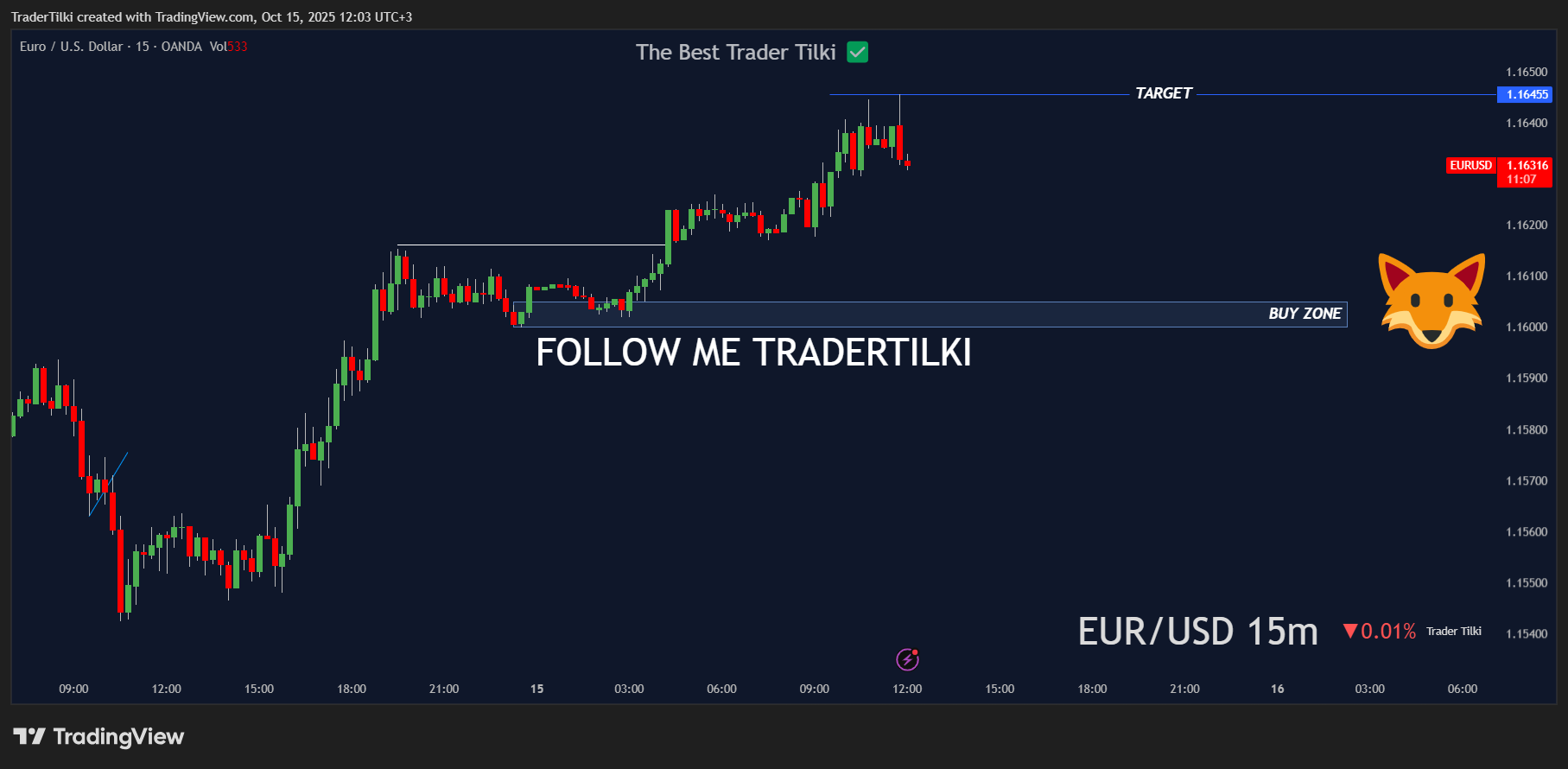 EURUSD_2025-10-15_12-03-55_a50ee.png