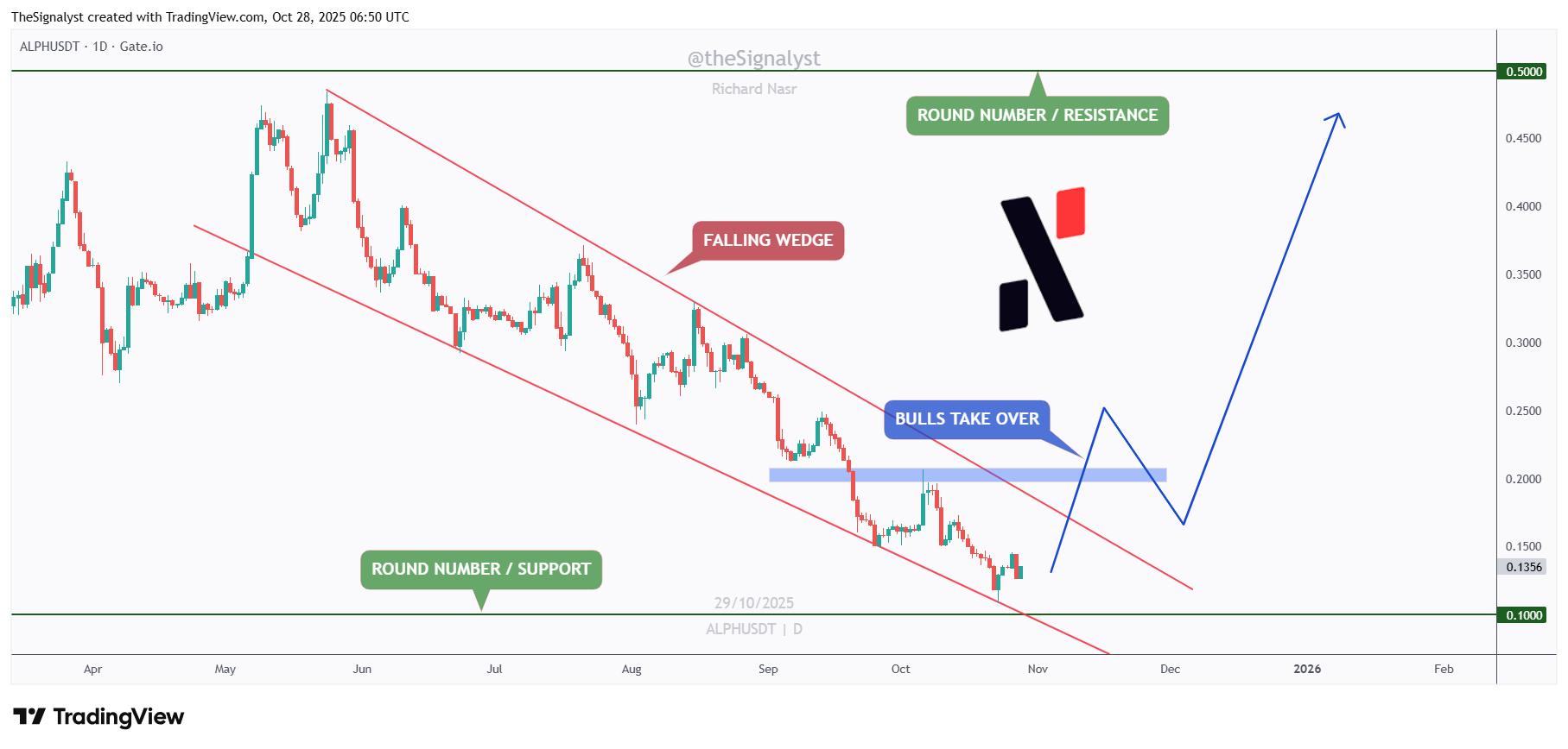 ALPHUSDT_2025-10-28_08-50-49.png